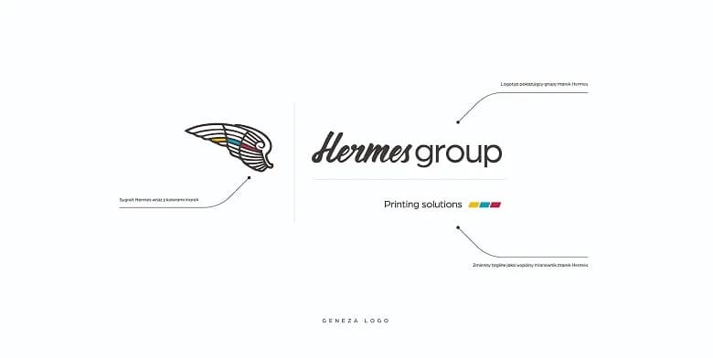 Schemat prezentujący genezę logo Hermes Group z opisem sygnetu, logotypu i taglinu na białym tle.