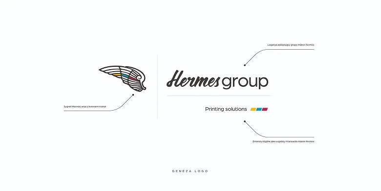 Schemat prezentujący genezę logo Hermes Group z opisem sygnetu, logotypu i taglinu na białym tle.